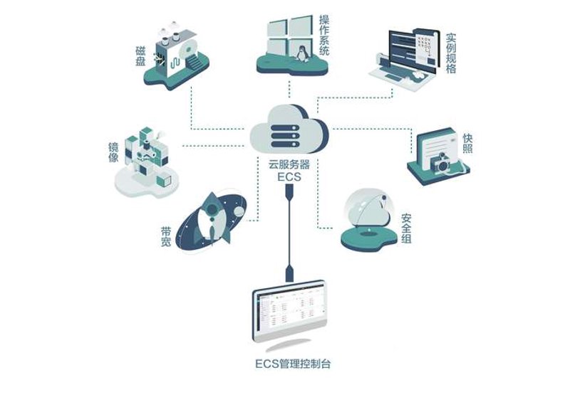 小程序开发：轻量级应用的新时代